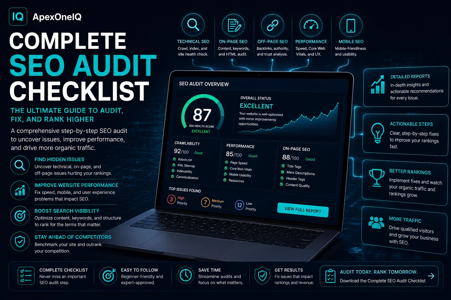 ApexOneIQ complete SEO audit checklist graphic showing crawlability, performance, on-page SEO, technical SEO, and action steps