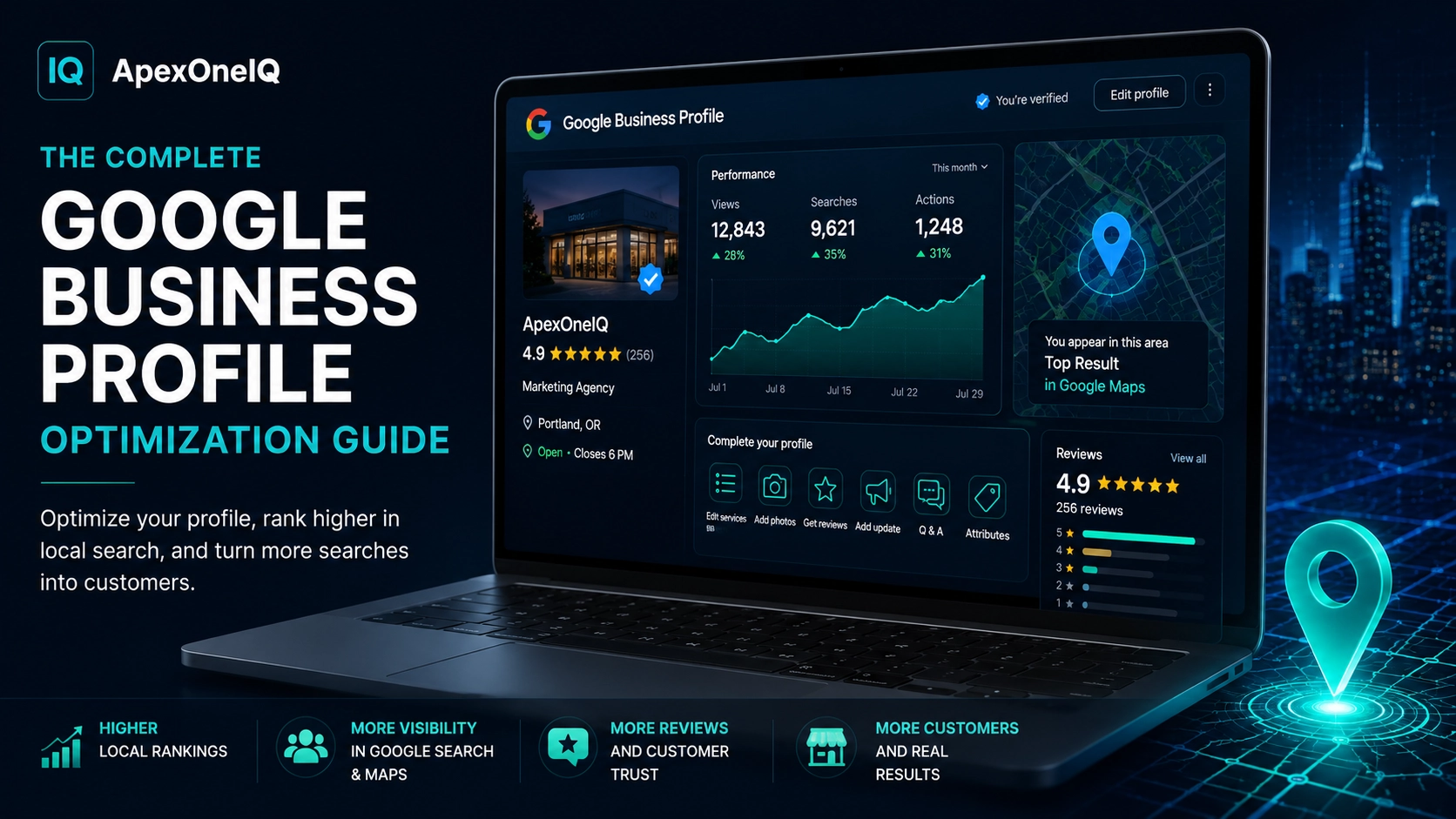 ApexOneIQ Google Business Profile optimization guide showing profile metrics, reviews, map visibility, and profile completion actions