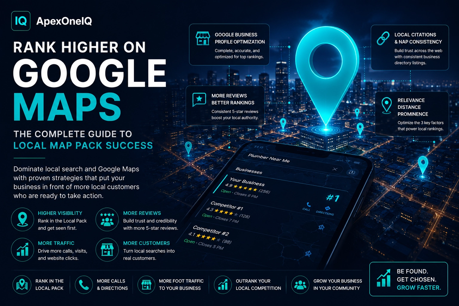 ApexOneIQ Google Maps ranking guide graphic showing map pack rankings, local pins, reviews, prominence, relevance, distance, and profile optimization